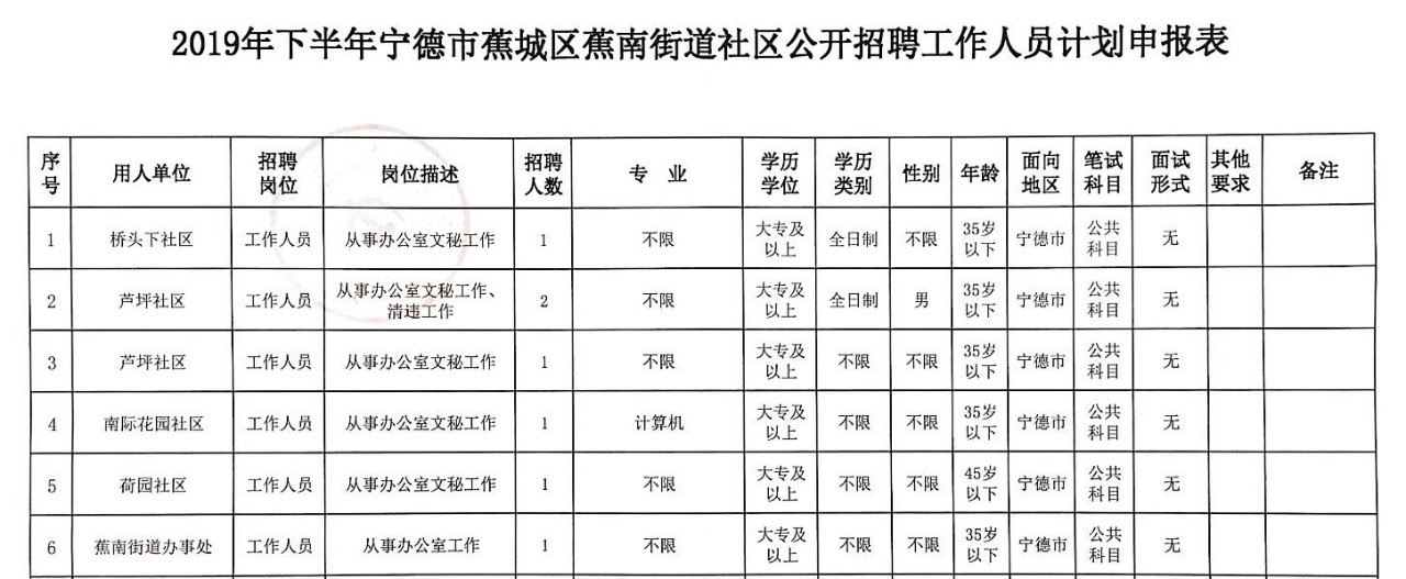 寧德蕉城區(qū)最新招聘，時(shí)代脈搏與人才匯聚之地