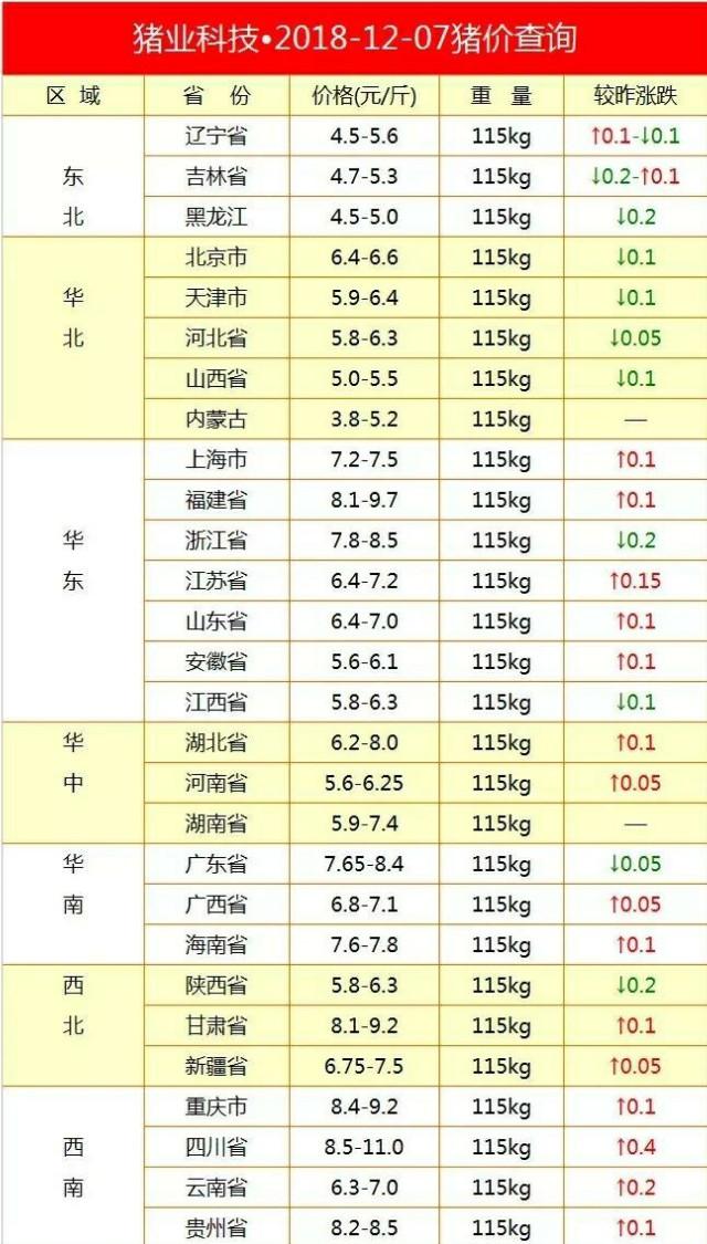 今日豬價走勢分析與最新觀點論述，市場趨勢深度解讀