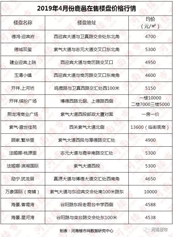 鹿邑縣房?jī)r(jià)變遷，希望之光的勵(lì)志故事