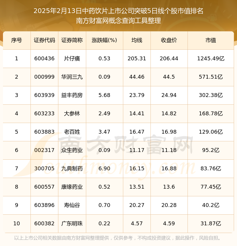 2025年最新上市股票投資指南，從初學(xué)者到進(jìn)階用戶的全方位步驟