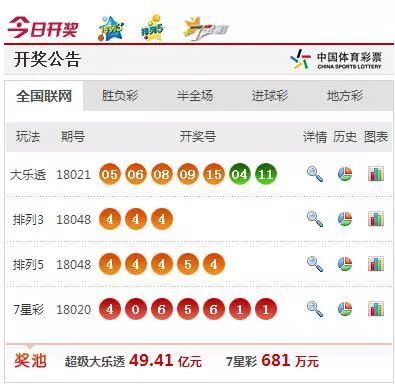 天下彩最新開獎(jiǎng)結(jié)果詳解及查詢步驟指南（初學(xué)者與進(jìn)階用戶必備）