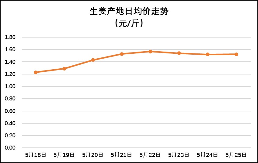 姜的最新價(jià)格行情與綠色旅行，探尋內(nèi)心平靜的旅程