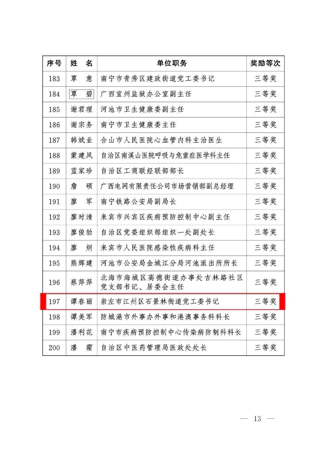江州區(qū)最新領(lǐng)導(dǎo)任免名單公布，新任領(lǐng)導(dǎo)名單揭曉