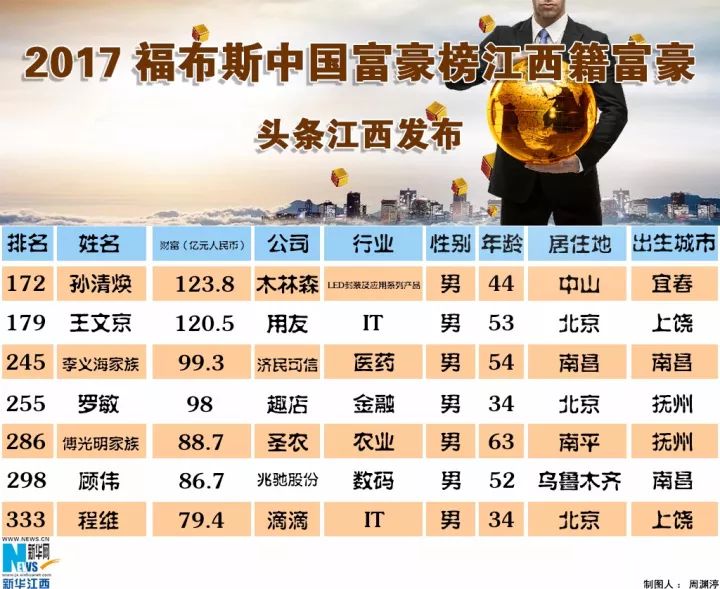 江西省首富最新排名揭秘，巷弄深處的隱秘瑰寶