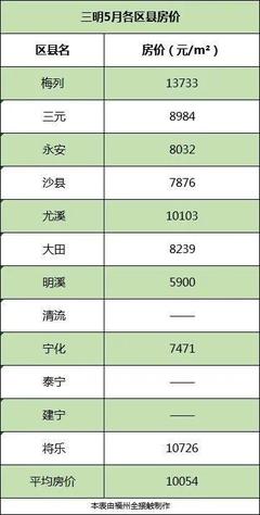 永安市最新樓盤，投資置業(yè)的優(yōu)選之地