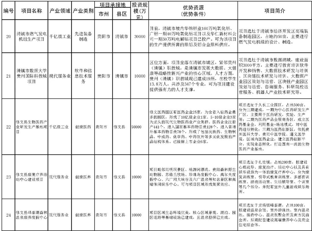 貴安新區(qū)樓盤最新動態(tài)，繁榮房地產(chǎn)市場的發(fā)展概況