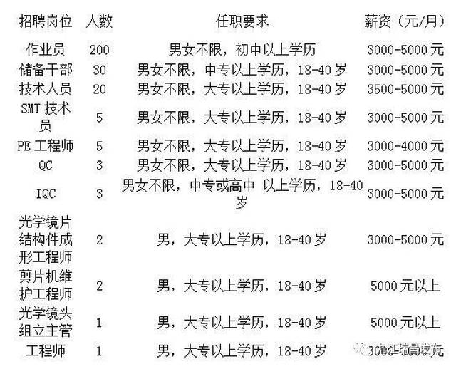南陽(yáng)電工招聘最新消息更新，專業(yè)電工職位火熱招募中
