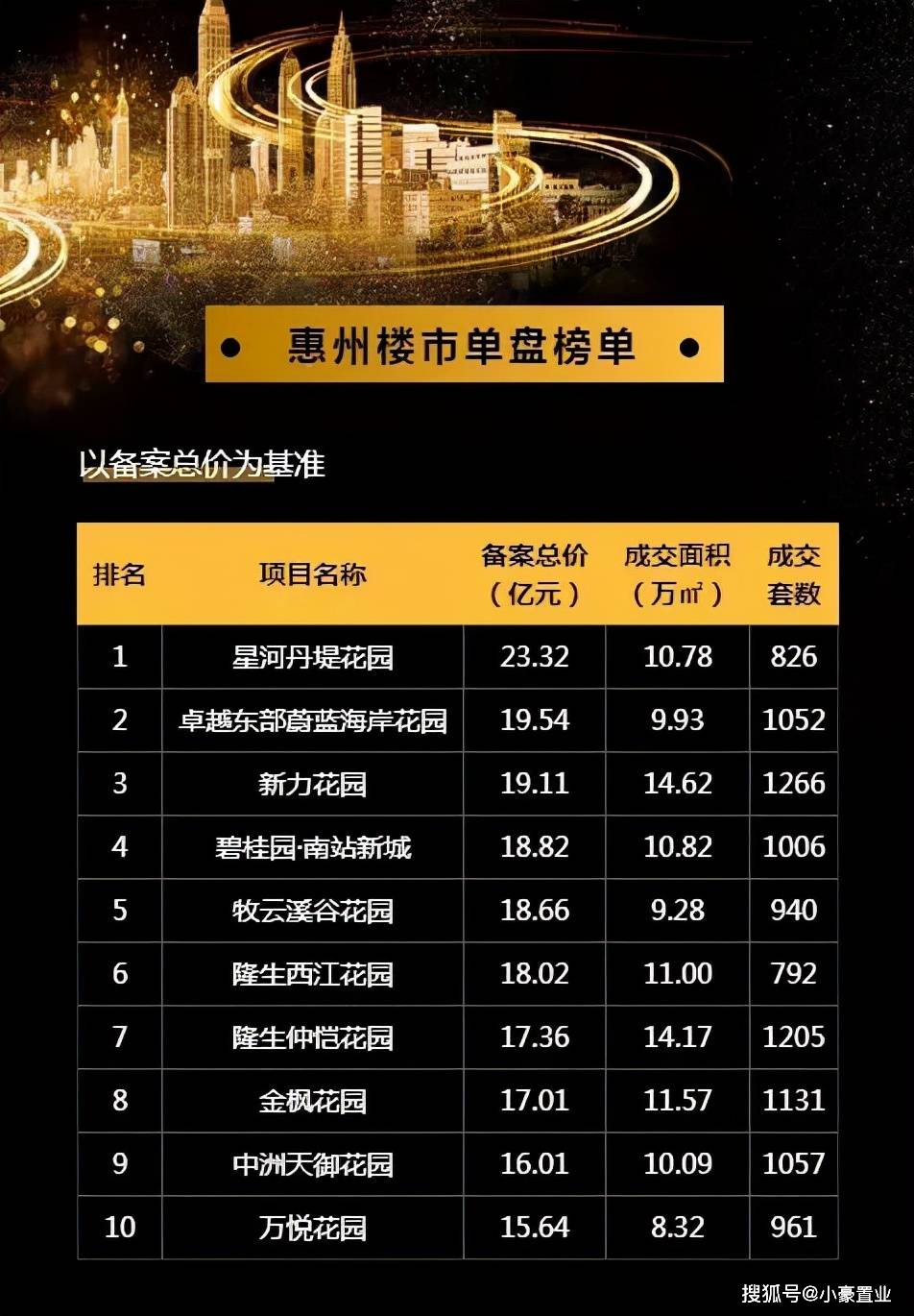 惠州最新樓盤(pán)概覽，城市變遷中的自信與成就感之源