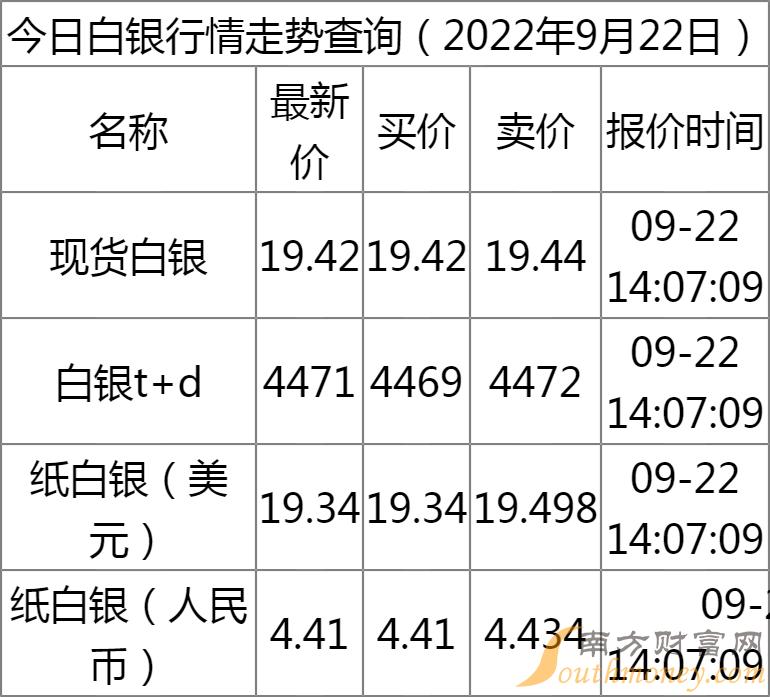 最新紙白銀行情解析，探尋銀礦之旅，助你內(nèi)心平靜