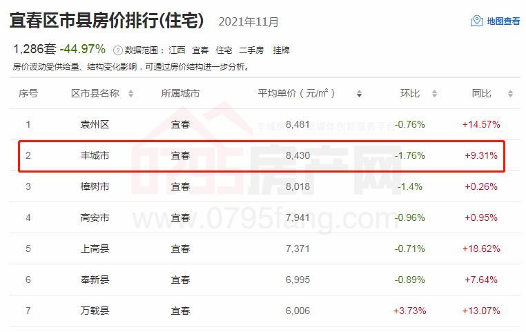 江西豐城最新房價(jià)揭秘，小巷深處的隱藏寶藏
