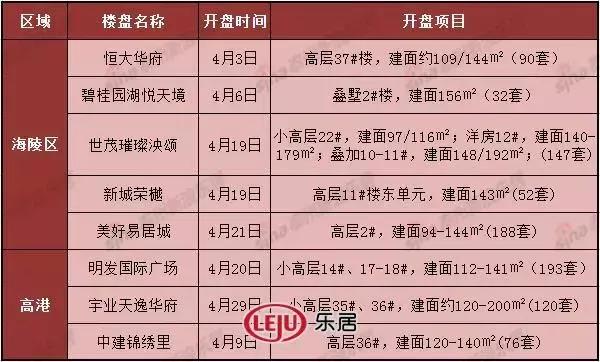泰州易居城最新房價，背景、動態(tài)與地位分析