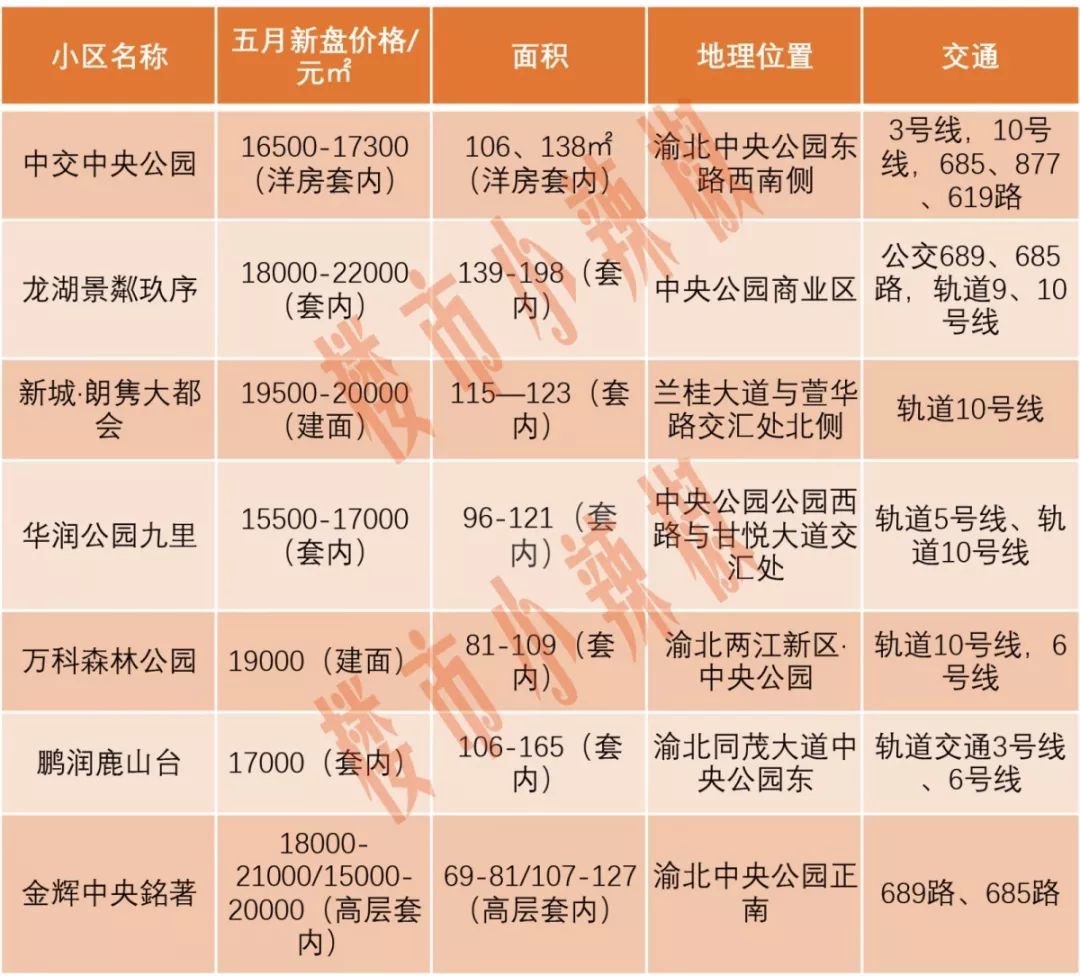 重慶新房開盤揭秘與探尋特色小店，最新樓盤與小巷風情一覽